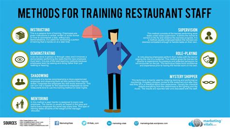 Read Online Restaurant Server Training Guide 