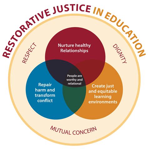 Restorative Justice Archives Education For Justice Restorative Justice Reflection Sheet - Restorative Justice Reflection Sheet