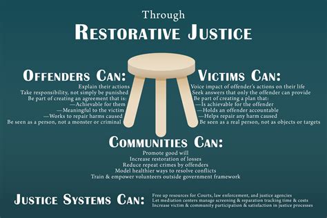 Restorative Justice What Are We Talking About Restorative Restorative Justice Reflection Sheet - Restorative Justice Reflection Sheet