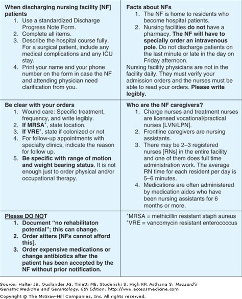 Restorative Nursing Progress Notes Examples
