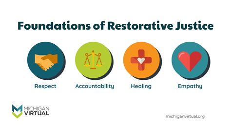 Download Restorative Justice Healing The Foundations Of Our 