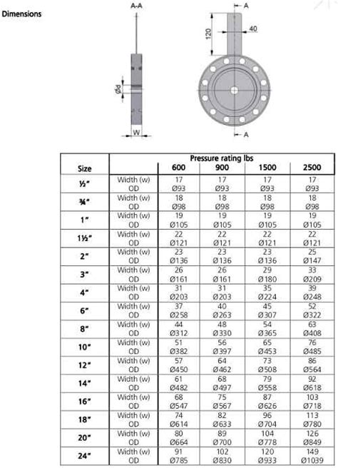 Restriction Orifice Plate Thickness Calculation