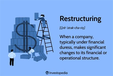 Restructuring Meaning In Hindi