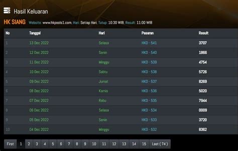 RESUL HK SIANG - Nomor Pengeluaran HK ~ Togel HK Pools ~ Keluaran HK Hari Ini