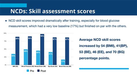 result ncd | Public awareness key to reducing risks associated