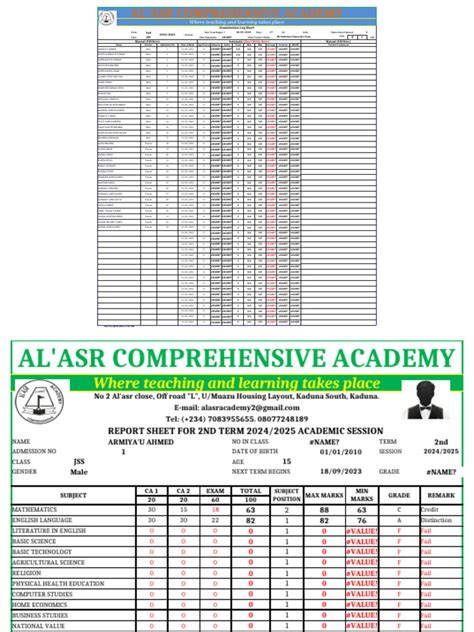 result of jss3 examination