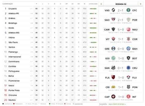 resultado da serie a