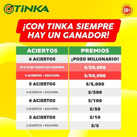 resultado del tinka!