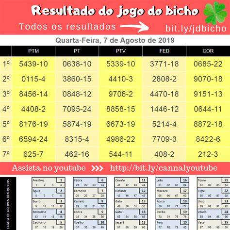 resultado do jogo do bicho das 11:00 horas de hoje