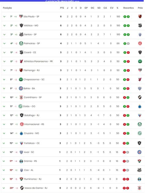 resultado do jogo santos e bahia