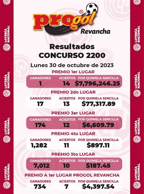 resultados de progol y revancha