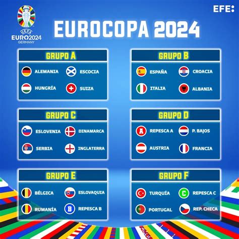 resultados eurocopa hoy