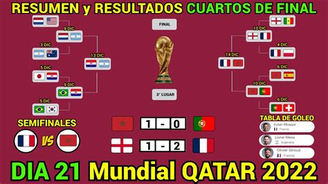 resultados hoy mundial