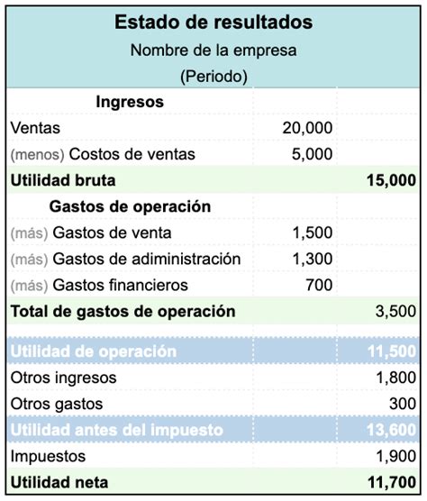 Resultados Ya Com