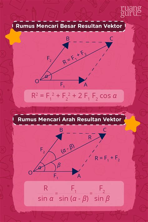 resultan vektor | Resultan Vektor 1 vektor YouTube