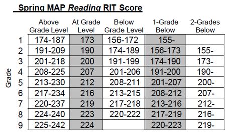 Results For 3rd Grade Daily Reading Logs Tpt Reading Logs For 3rd Grade - Reading Logs For 3rd Grade