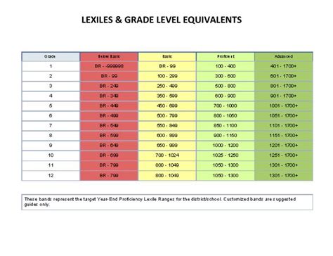 Results For 5th Grade Daily Reading Comprehension Tpt Daily Comprehension Grade 5 - Daily Comprehension Grade 5