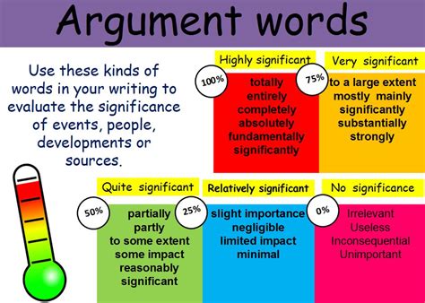 Results For Argument Writing Vocabulary Notes Tpt Argument Writing Vocabulary - Argument Writing Vocabulary
