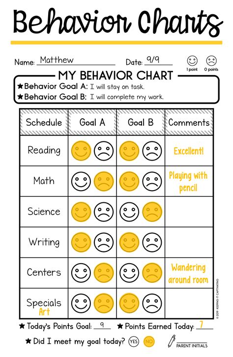 Results For Behavior Management 5th Grade Tpt 5th Grade Behavior Plans - 5th Grade Behavior Plans