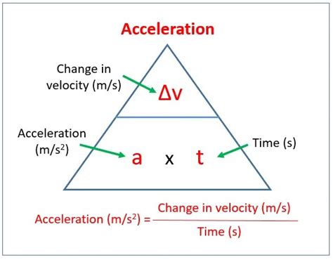 Results For Calculating Acceleration Tpt Calculating Acceleration Worksheet - Calculating Acceleration Worksheet