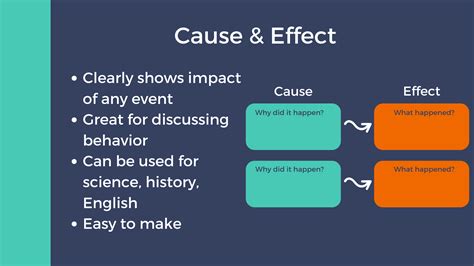 Results For Cause And Effect Graphic Organizer Editable Cause And Effect Graphic Organizer Doc - Cause And Effect Graphic Organizer Doc