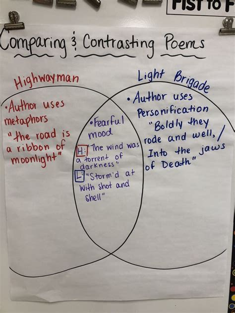Results For Compare And Contrast Poetry Sentence Stems Compare And Contrast Sentence Stems - Compare And Contrast Sentence Stems