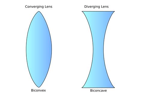 Results For Concave And Conves Lenses Worksheet Tpt Concave And Convex Lenses Worksheet - Concave And Convex Lenses Worksheet