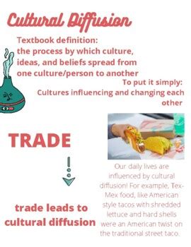 Results For Cultural Difusion Tpt Cultural Diffusion Worksheet - Cultural Diffusion Worksheet