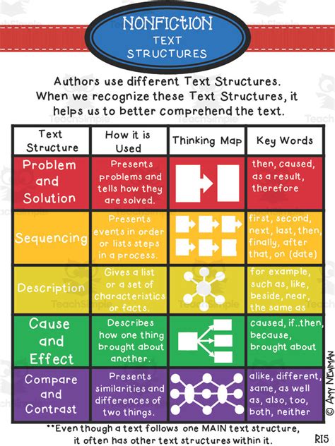 Results For Free Nonfiction Text Structure Worksheets Tpt Nonfiction Text Structure Worksheet - Nonfiction Text Structure Worksheet