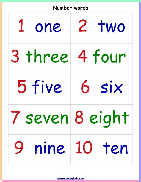 Results For Free Numbers And Word Form Chart Numbers In Word Form Chart - Numbers In Word Form Chart
