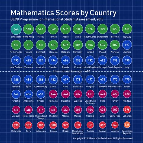 Results For Fun Math For School Agers Tpt Math Activities For School Agers - Math Activities For School Agers