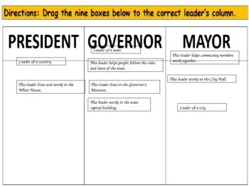 Results For Government Leaders Tpt Government Leaders Worksheet 2nd Grade - Government Leaders Worksheet 2nd Grade