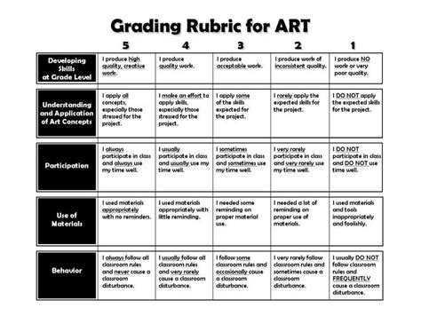 Results For Grade 1 Art Rubrics Tpt Grade 1 Arts - Grade 1 Arts