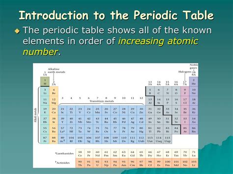Results For Intro To The Periodic Table Worksheet Worksheet Introduction To The Periodic Table - Worksheet Introduction To The Periodic Table