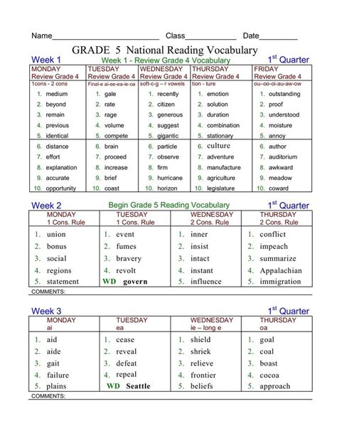 Results For National Reading Vocabulary List Tpt National Reading Vocabulary Grade 6 - National Reading Vocabulary Grade 6