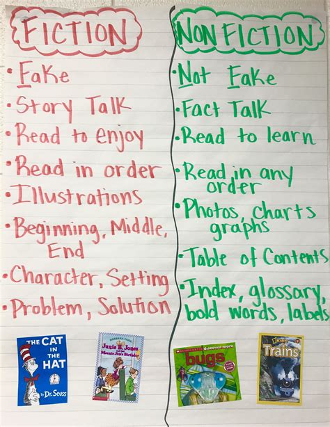 Results For Nonfiction Writing First Grade Tpt Nonfiction Writing Topics For First Grade - Nonfiction Writing Topics For First Grade