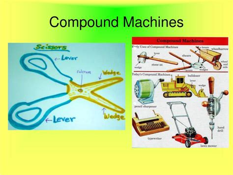 Results For Simple And Compound Machines Tpt Compound Machine Worksheet - Compound Machine Worksheet