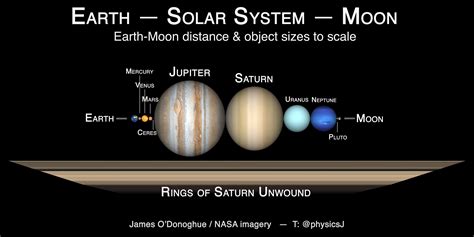 Results For Solar System And Earth Worksheets Tpt Solar System Math Worksheets - Solar System Math Worksheets