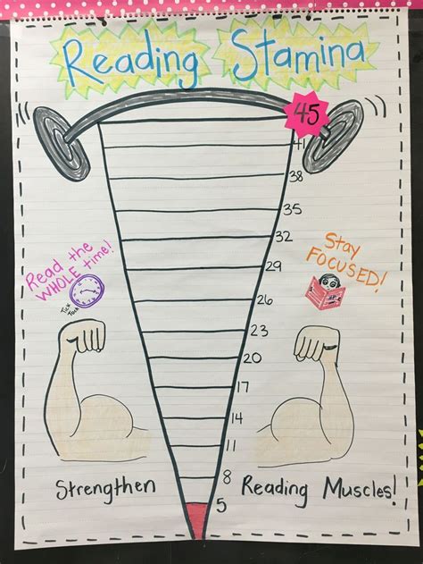 Results For Stamina Anchor Chart Tpt Writing Stamina Anchor Chart - Writing Stamina Anchor Chart