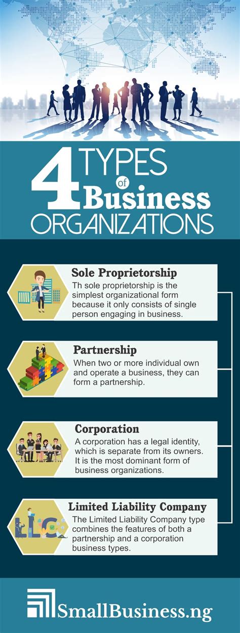 Results For Types Of Business Organizations Tpt Worksheet Business Organizations Answers - Worksheet Business Organizations Answers