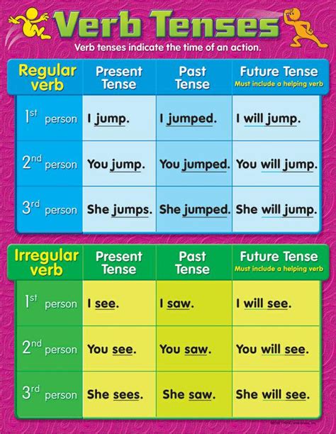 Results For Verb Tense For 8th Grade Tpt Verb Tense Worksheet 8th Grade - Verb Tense Worksheet 8th Grade