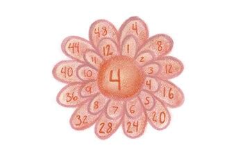 Results For Waldorf Flower Tpt Waldorf Multiplication Flower Template - Waldorf Multiplication Flower Template