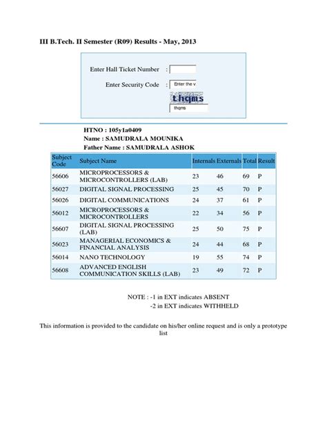 results slips 2013