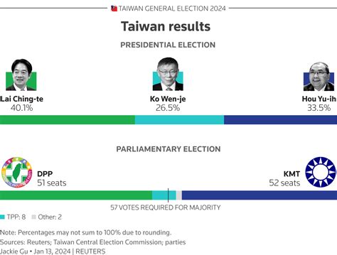 RESULTS TAIWAN - Result Taiwan Hari ini - Sungai Asam