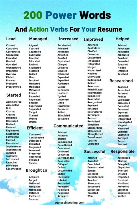  Resume Action Words List - Resume Action Words List