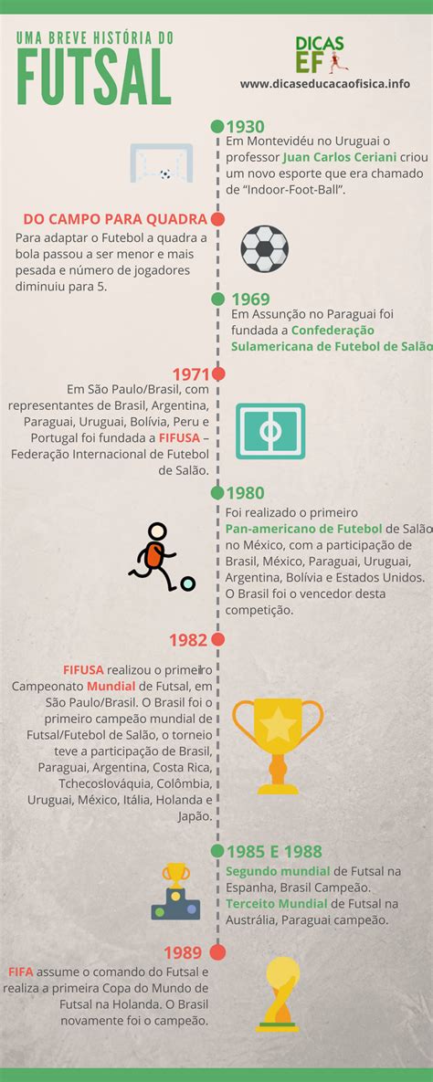 Resumo Do Futsal