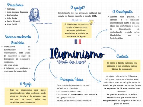Resumo Do Iluminismo