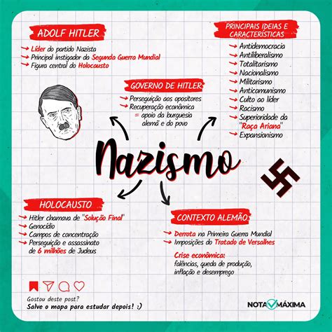Resumo Do Nazismo