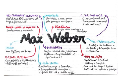 Resumo Max Weber