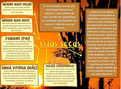 Resumo Vida Secas
